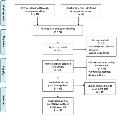 AI diagnostic performance based on multiple imaging modalities for ovarian tumor: A systematic review and meta-analysis